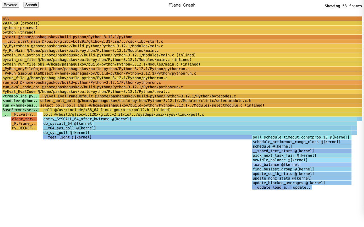 Flamegraph