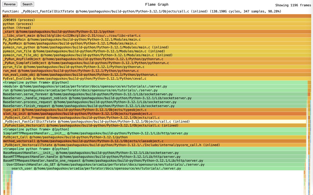 Flamegraph Loaded Server