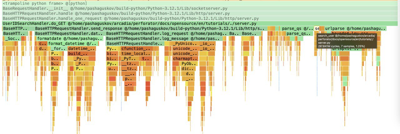 Flamegraph Optimized