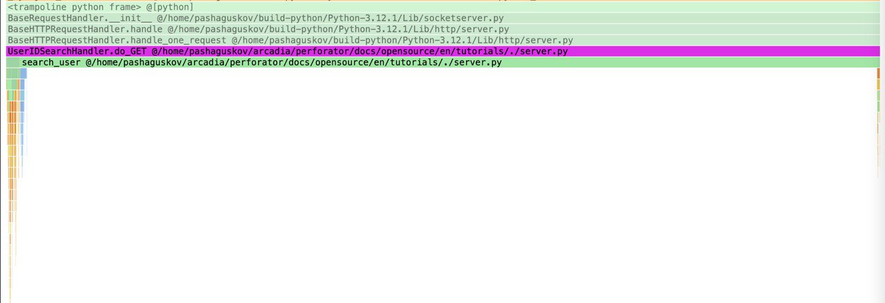 Flamegraph UserIDSearchHandler